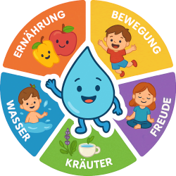 Kindergarten KiGa Ausbildung - Kneipp Landesverband Vorarlberg